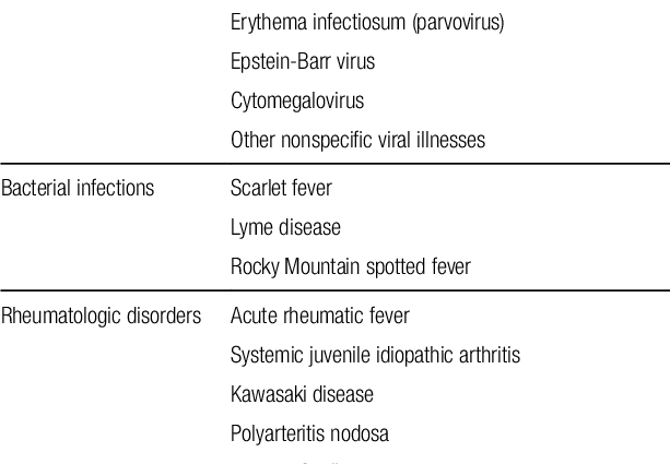 What diseases cause fever in babies?