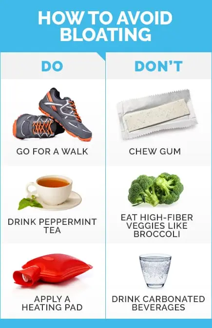 What do I eat to avoid bloating?