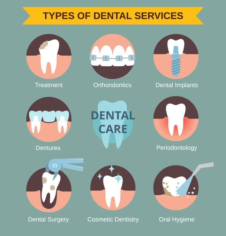 What hygiene for healthy teeth?