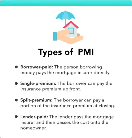 What is PMI?