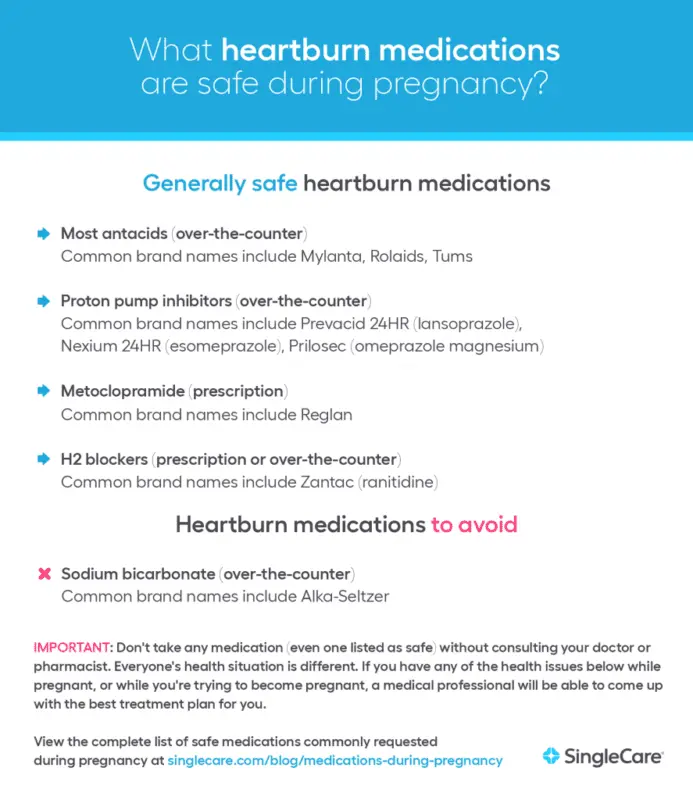 What medications can I take during pregnancy?