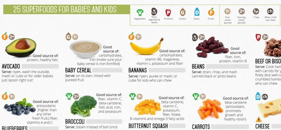 What vitamins in baby&#8217;s diet?