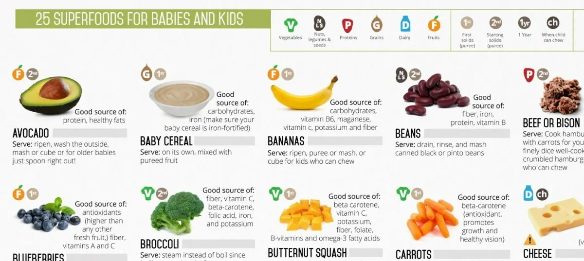 What vitamins in baby&#8217;s diet?