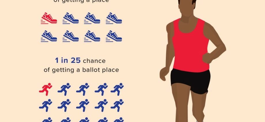 Your chances of obtaining a place in a nursery