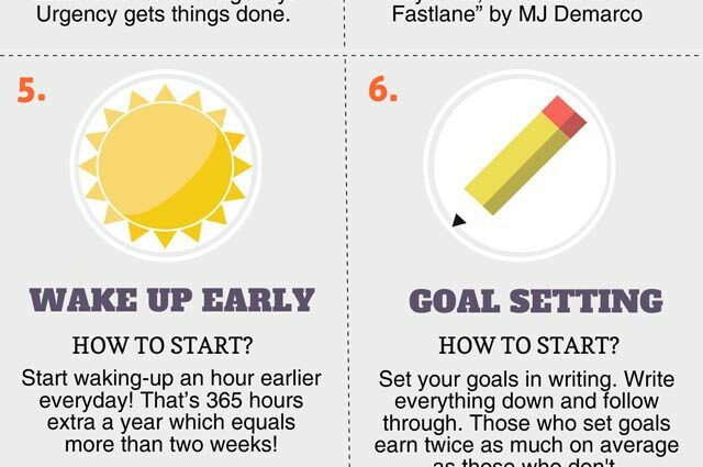 10 Habits of People Who Get Everything Done