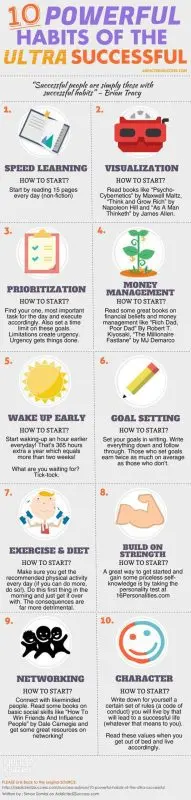 10 Habits of People Who Get Everything Done