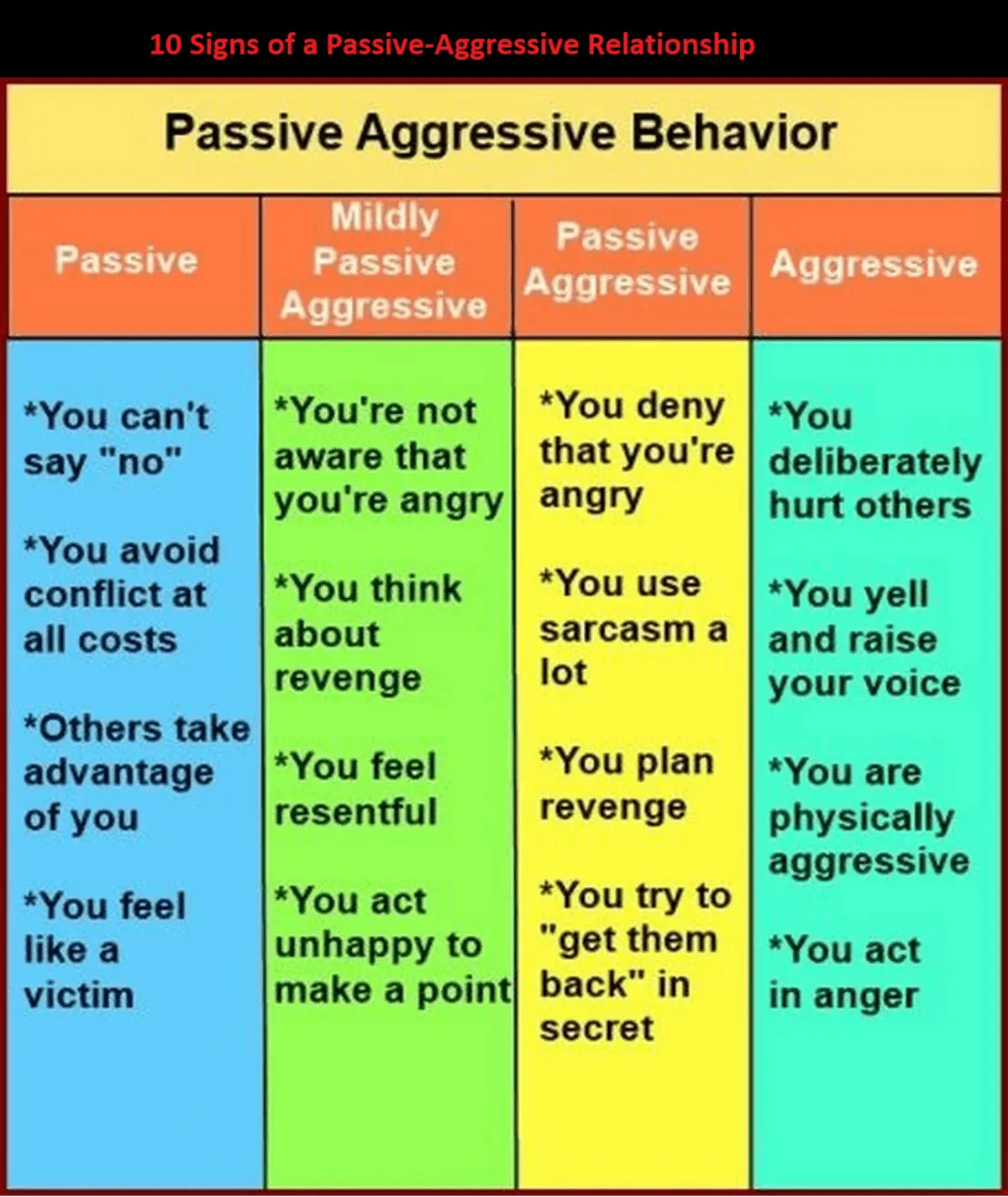 10 Signs You&#8217;re Passive-Aggressive