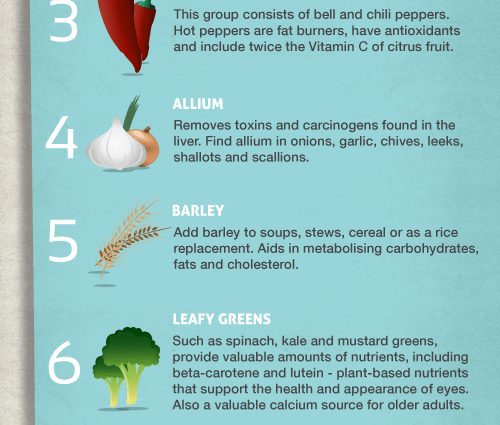 10 superfoods for youth and health