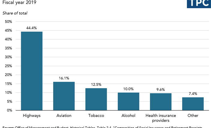 100% from excise taxes on beer and 40% from the rest of alcohol goes to regional budgets: I think what will happen to the economy if the number of drinkers is halved