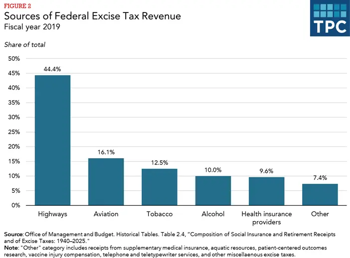 100% from excise taxes on beer and 40% from the rest of alcohol goes to regional budgets: I think what will happen to the economy if the number of drinkers is halved