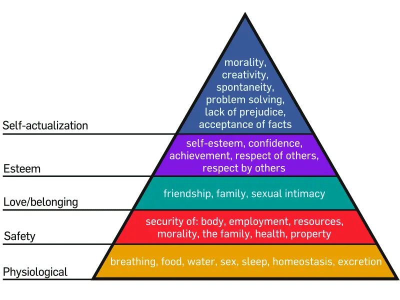 12 signs of low self-esteem