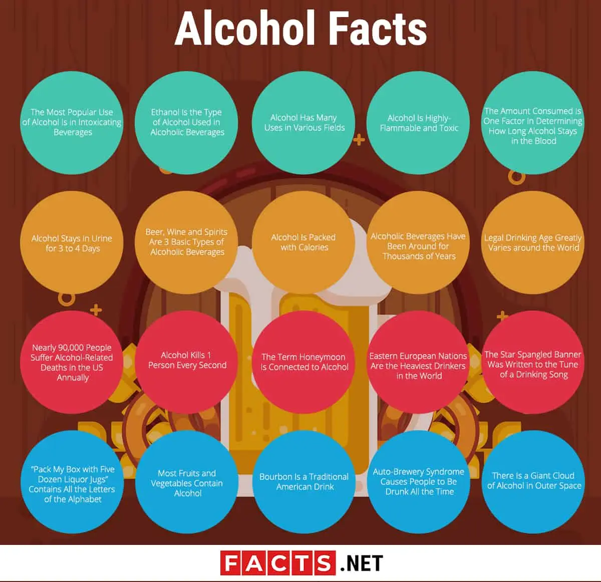 25 interesting facts about alcohol