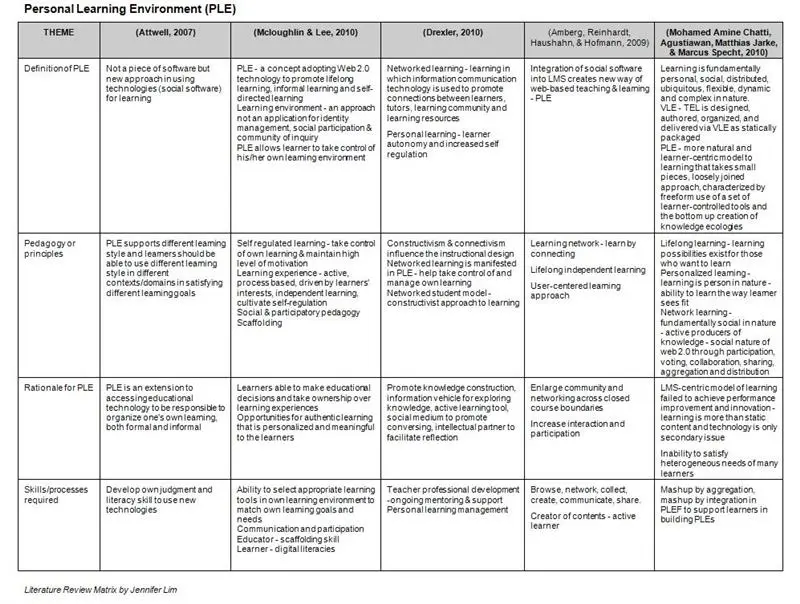 3 reasons to read The Literary Matrix