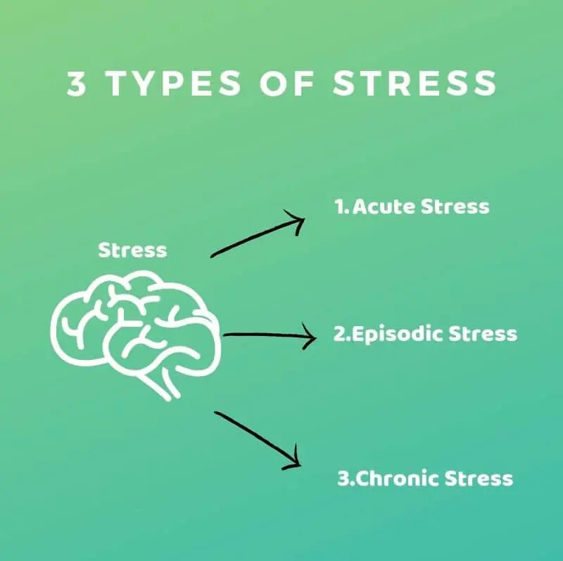 3 types of stress and how to deal with them