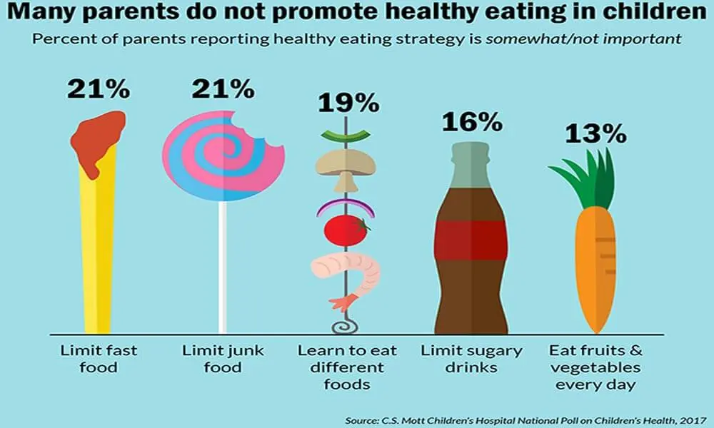 5 eating habits worth keeping from childhood