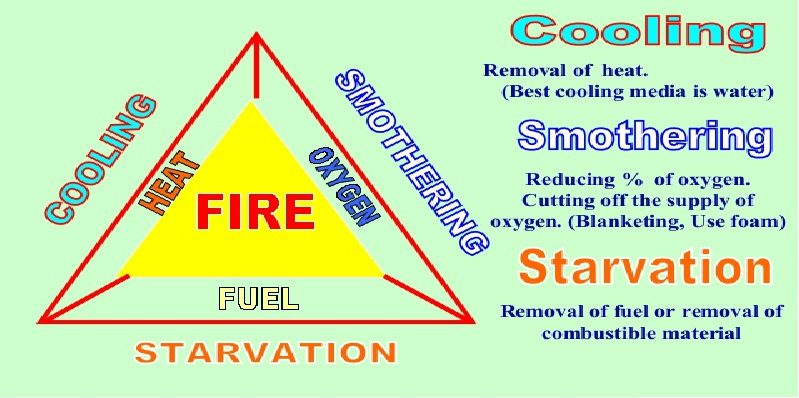 5 methods to extinguish (remove) the foam in Braga