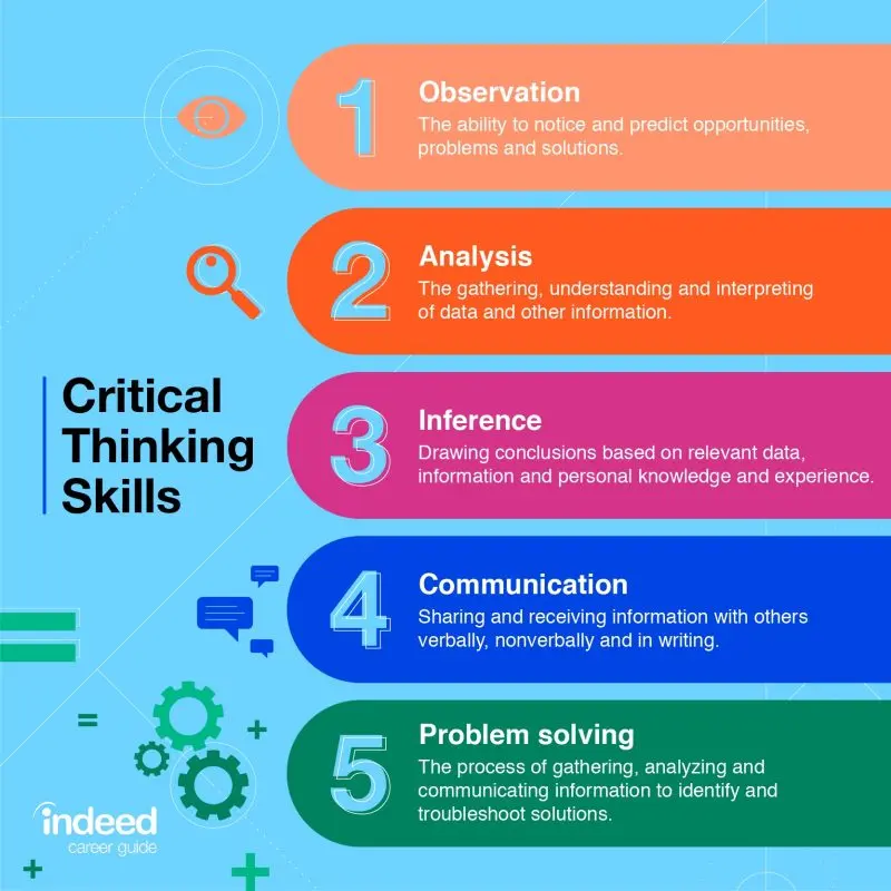 5 Steps to Critical Perception