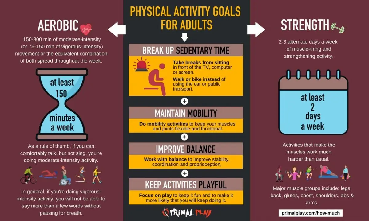 5 steps to end your sedentary lifestyle