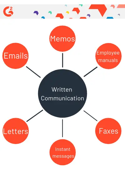 5 steps to thoughtful written communication