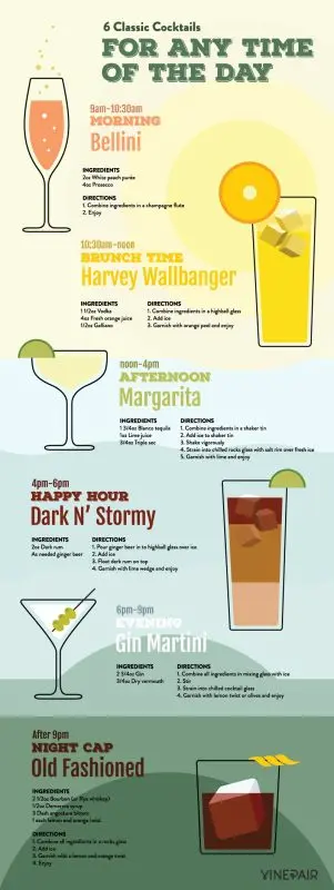 6 cocktails that you can easily make at home, surprising a girl on March 8