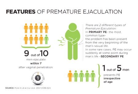 A man has premature ejaculation: is he an egoist?