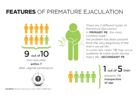 A man has premature ejaculation: is he an egoist?