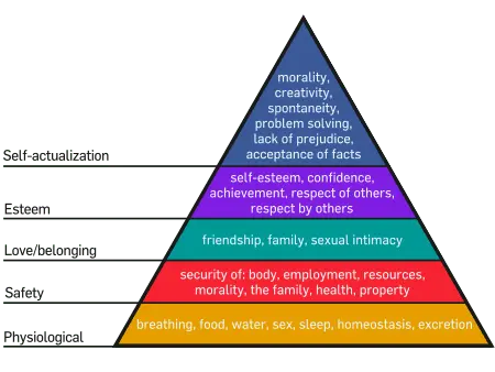 Abraham Maslow: &#8220;Lack of beauty can cause disease&#8221;