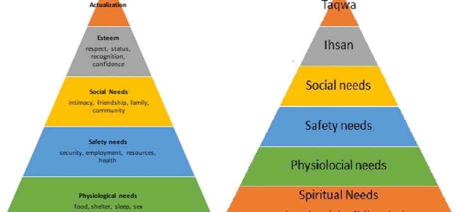 Abraham Maslow, visionary prophet