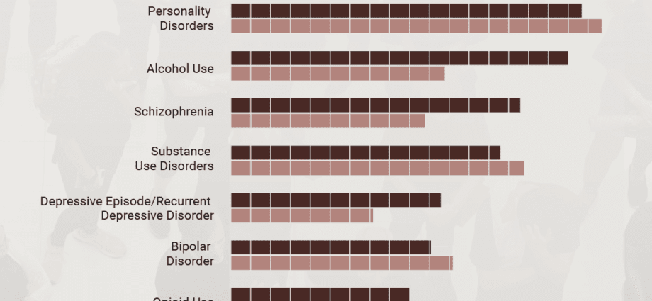 Acute mental disorders: what are the risk factors?