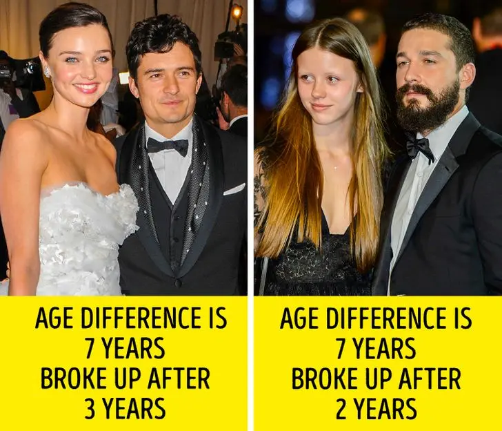 Age difference