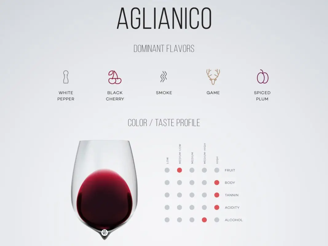 Aglianico (Aglianico) &#8211; Italian wine of high acidity and astringency