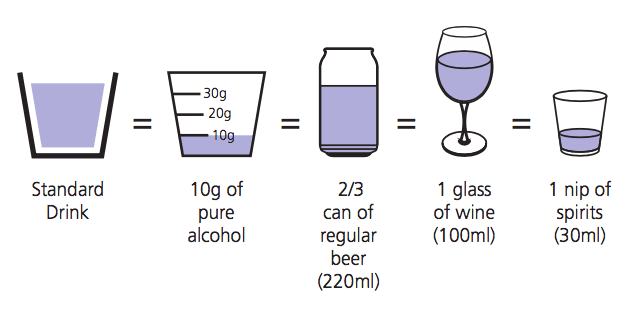 Alcohol after heart attack and stroke