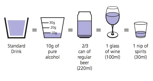 Alcohol after heart attack and stroke