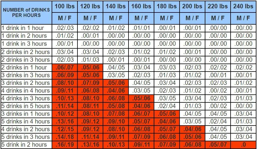 Bac Chart Calculator