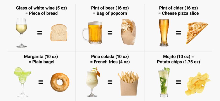 Alcohol on a diet: calorie content and compatibility of alcoholic beverages