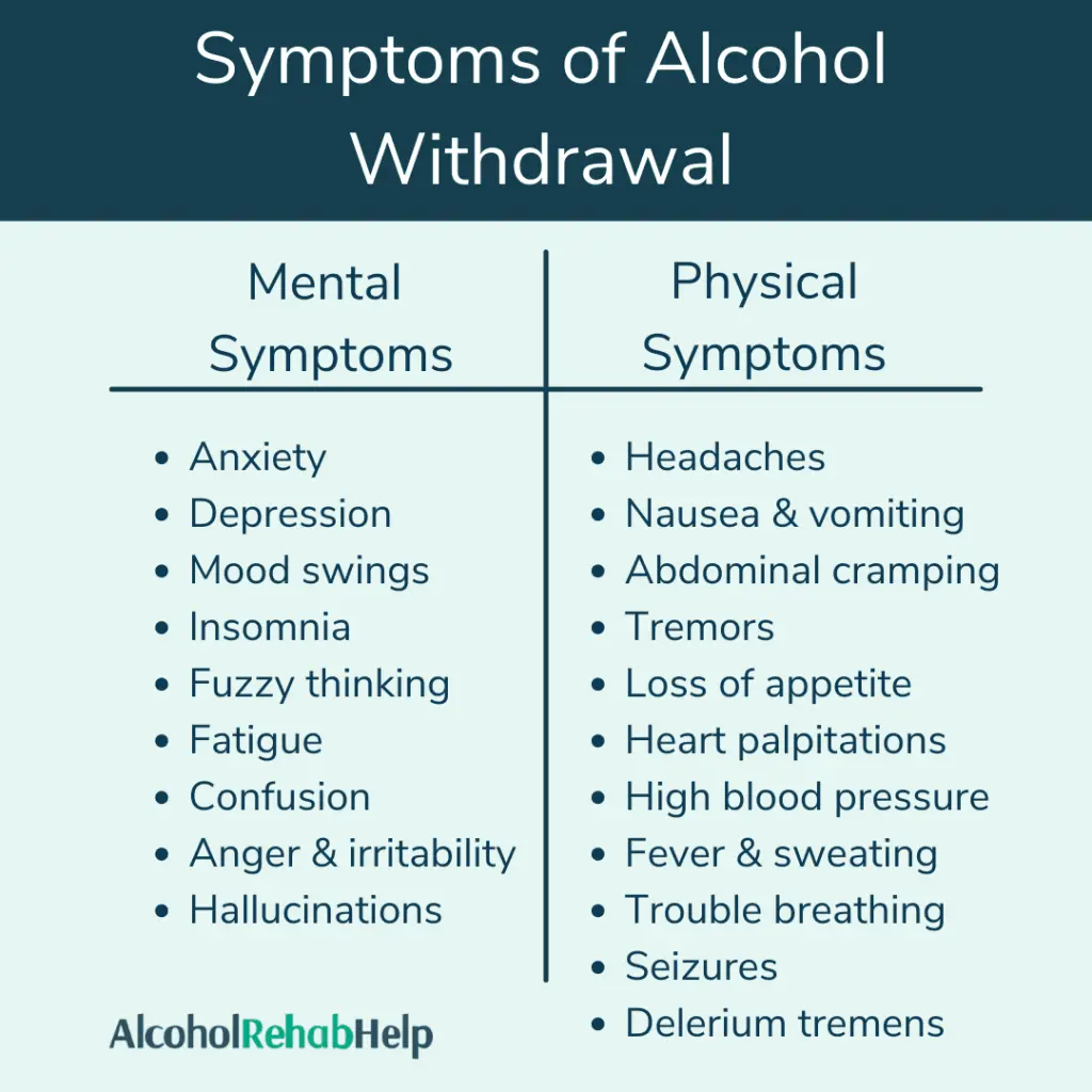 alcohol withdrawal syndrome