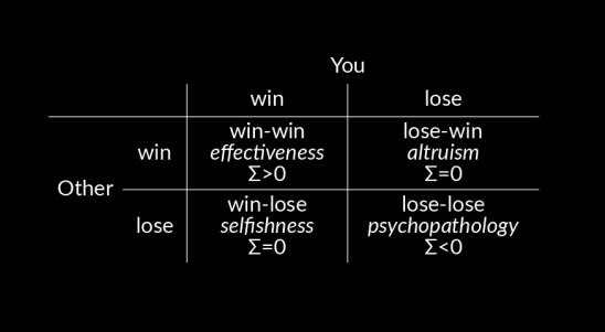 Altruism or egoism: what wins in a person?