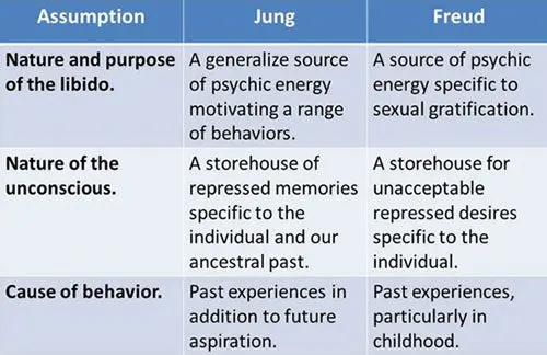 Analytical therapy (according to Jung)