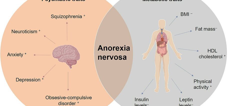 Anorexia: an unusual method of treatment