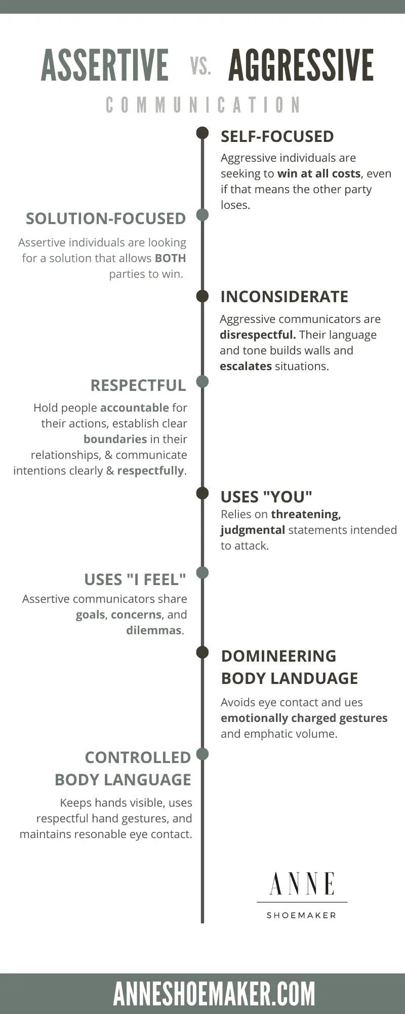 Assertiveness vs aggressiveness: how to succeed at work, while remaining human