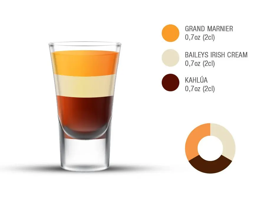 B-52 cocktail recipe and its preparation technique