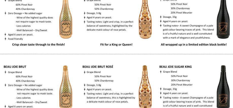 Balaclava champagne: an overview of taste and types