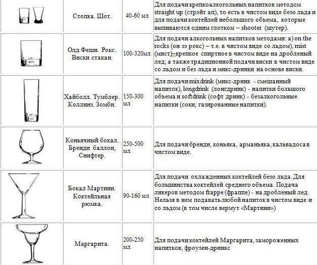 Basic bar stock tools