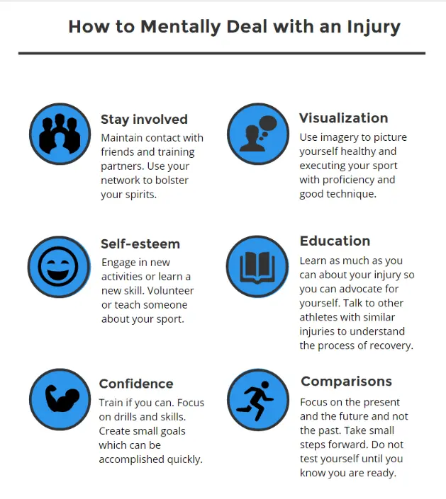 Become yourself after injury