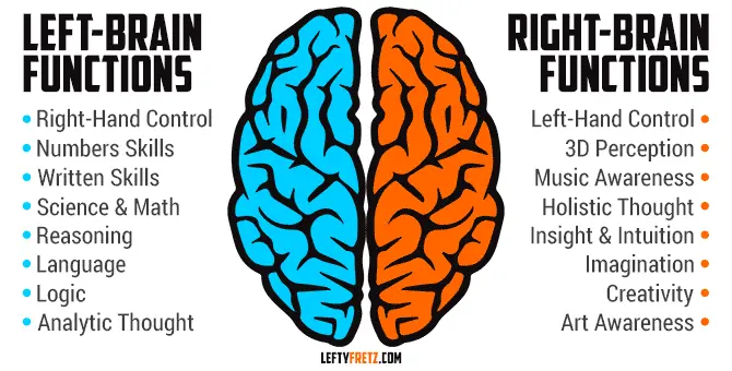 Being left-handed: what does it really mean