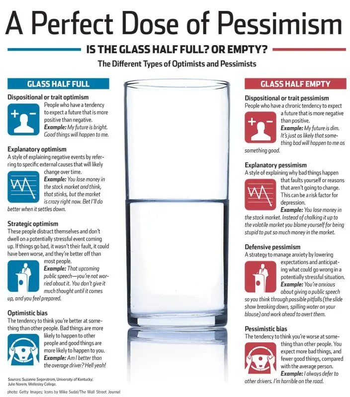 Benefits of Pessimism