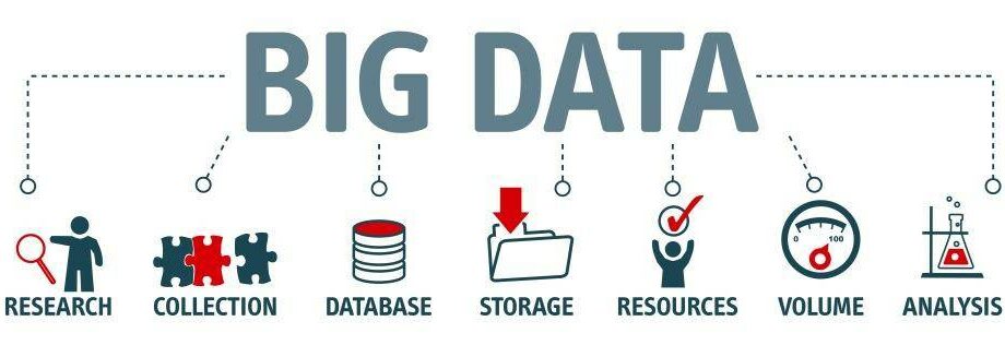 Big data: how and why companies collect information about us