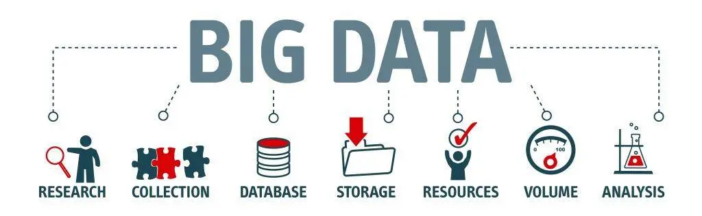 Big data: how and why companies collect information about us