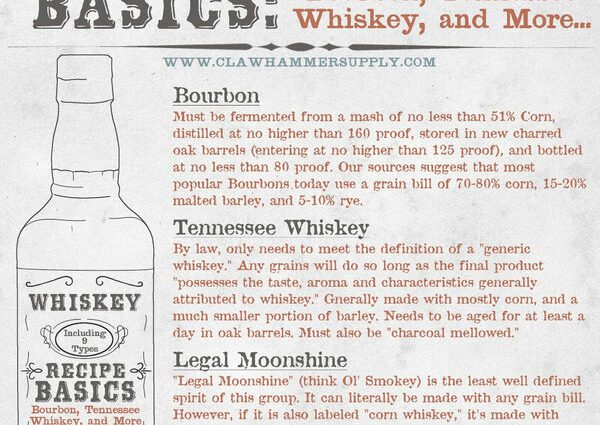 Bourbon: what is it, types + recipe at home