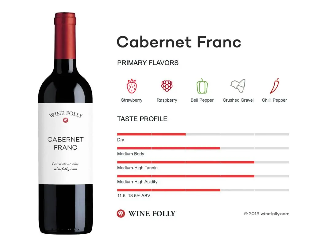 Cabernet Franc &#8211; spicy red wine